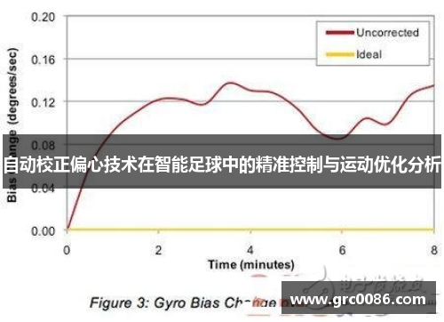 自动校正偏心技术在智能足球中的精准控制与运动优化分析